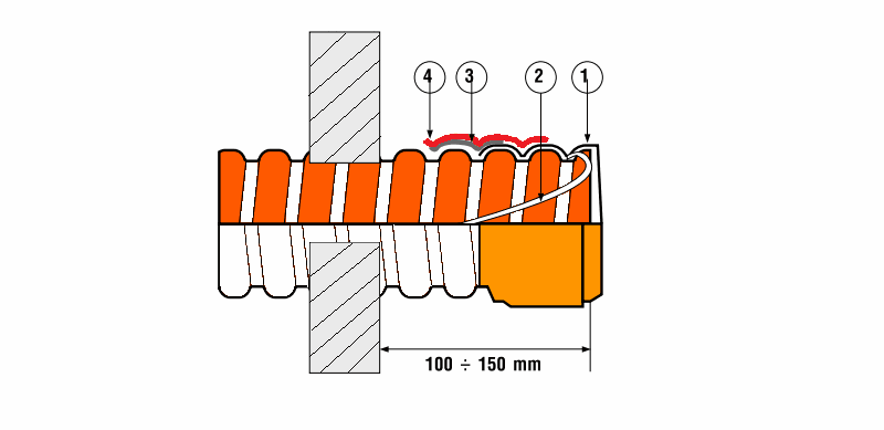 Đầu bịt ống xoắn HDPE